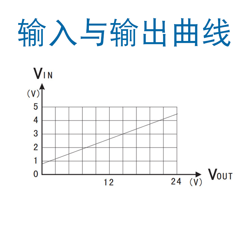DTS-A-V-输入输出曲线.jpg